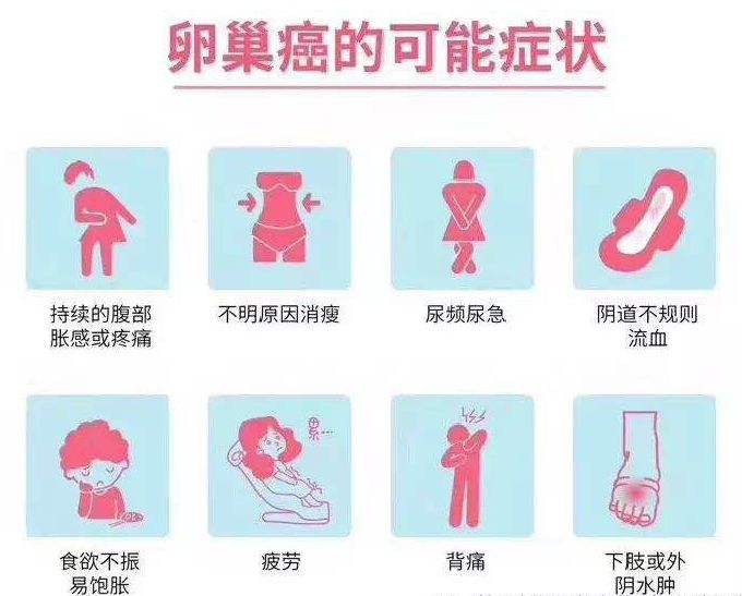 卵巢肿瘤患病常见的症状表现